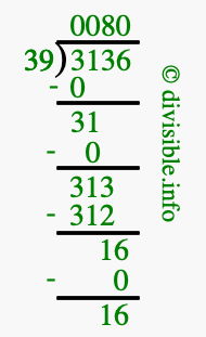 3136 divided by 39 using long division