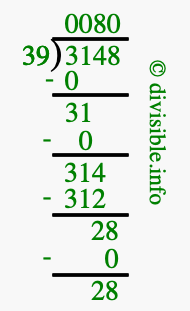 3148 divided by 39 using long division