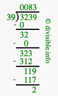 3239 divided by 39 using long division
