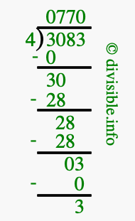 3083 divided by 4 using long division