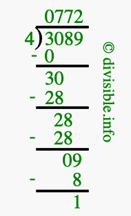 3089 divided by 4 using long division