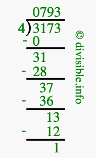 3173 divided by 4 using long division