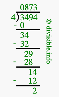 3494 divided by 4 using long division