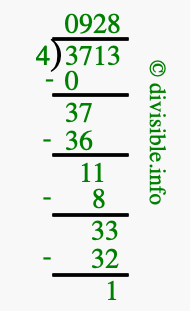 3713 divided by 4 using long division
