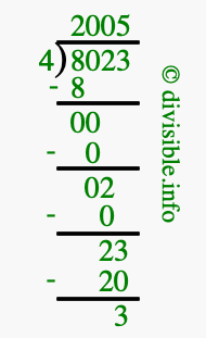 8023 divided by 4 using long division