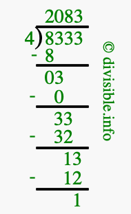 8333 divided by 4 using long division