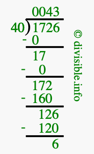 1726 divided by 40 using long division