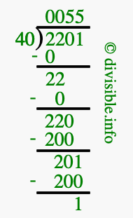 2201 divided by 40 using long division