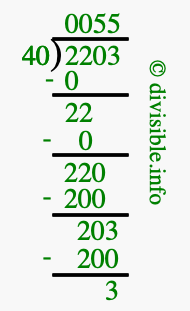 2203 divided by 40 using long division