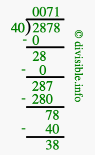 2878 divided by 40 using long division