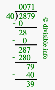 2879 divided by 40 using long division