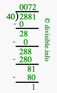 2881 divided by 40 using long division
