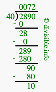 2890 divided by 40 using long division