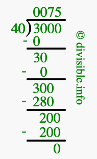 3000 divided by 40 using long division