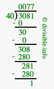 3081 divided by 40 using long division
