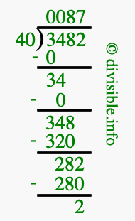 3482 divided by 40 using long division