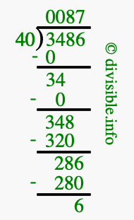 3486 divided by 40 using long division