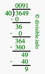 3649 divided by 40 using long division