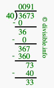 3673 divided by 40 using long division