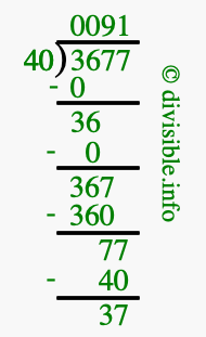 3677 divided by 40 using long division