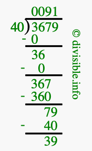 3679 divided by 40 using long division