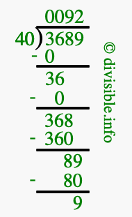 3689 divided by 40 using long division
