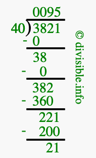 3821 divided by 40 using long division