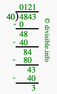 4843 divided by 40 using long division