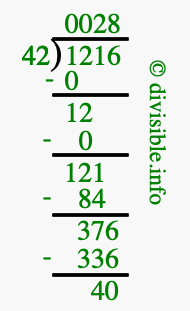 1216 divided by 42 using long division
