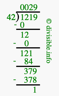 1219 divided by 42 using long division