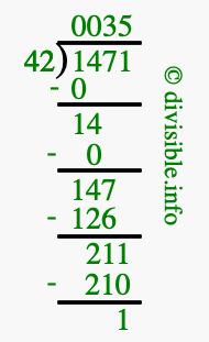 1471 divided by 42 using long division