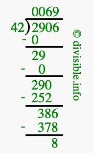 2906 divided by 42 using long division