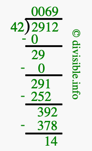 2912 divided by 42 using long division
