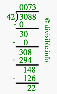 3088 divided by 42 using long division