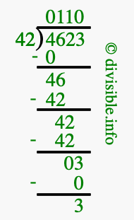 4623 divided by 42 using long division