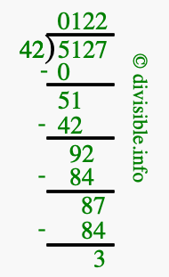 5127 divided by 42 using long division