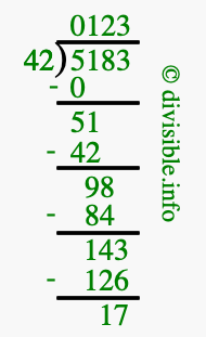 5183 divided by 42 using long division