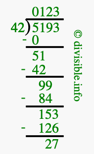 5193 divided by 42 using long division