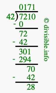 7210 divided by 42 using long division