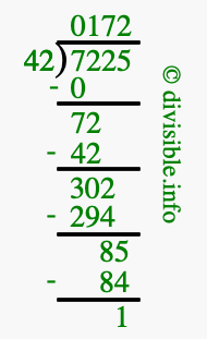 7225 divided by 42 using long division