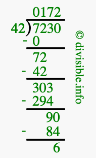 7230 divided by 42 using long division