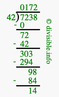 7238 divided by 42 using long division