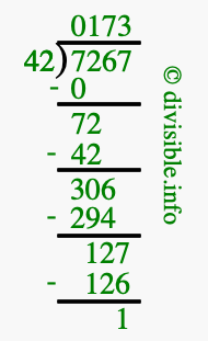 7267 divided by 42 using long division