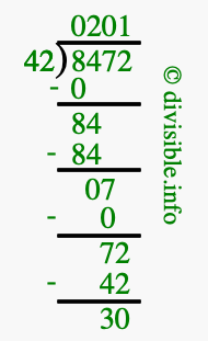 8472 divided by 42 using long division