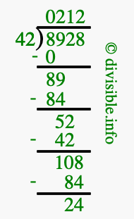 8928 divided by 42 using long division
