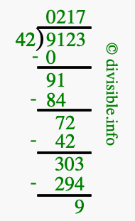 9123 divided by 42 using long division