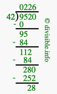 9520 divided by 42 using long division
