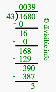 1680 divided by 43 using long division