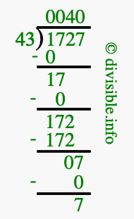 1727 divided by 43 using long division