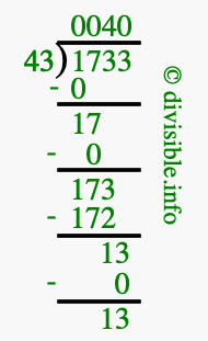 1733 divided by 43 using long division
